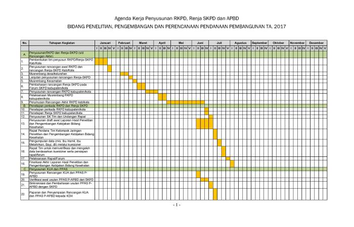 Schedule Litbangrenc Editan 20 Juni 2017 - Tanpa Nama Kabid Net_Page_1